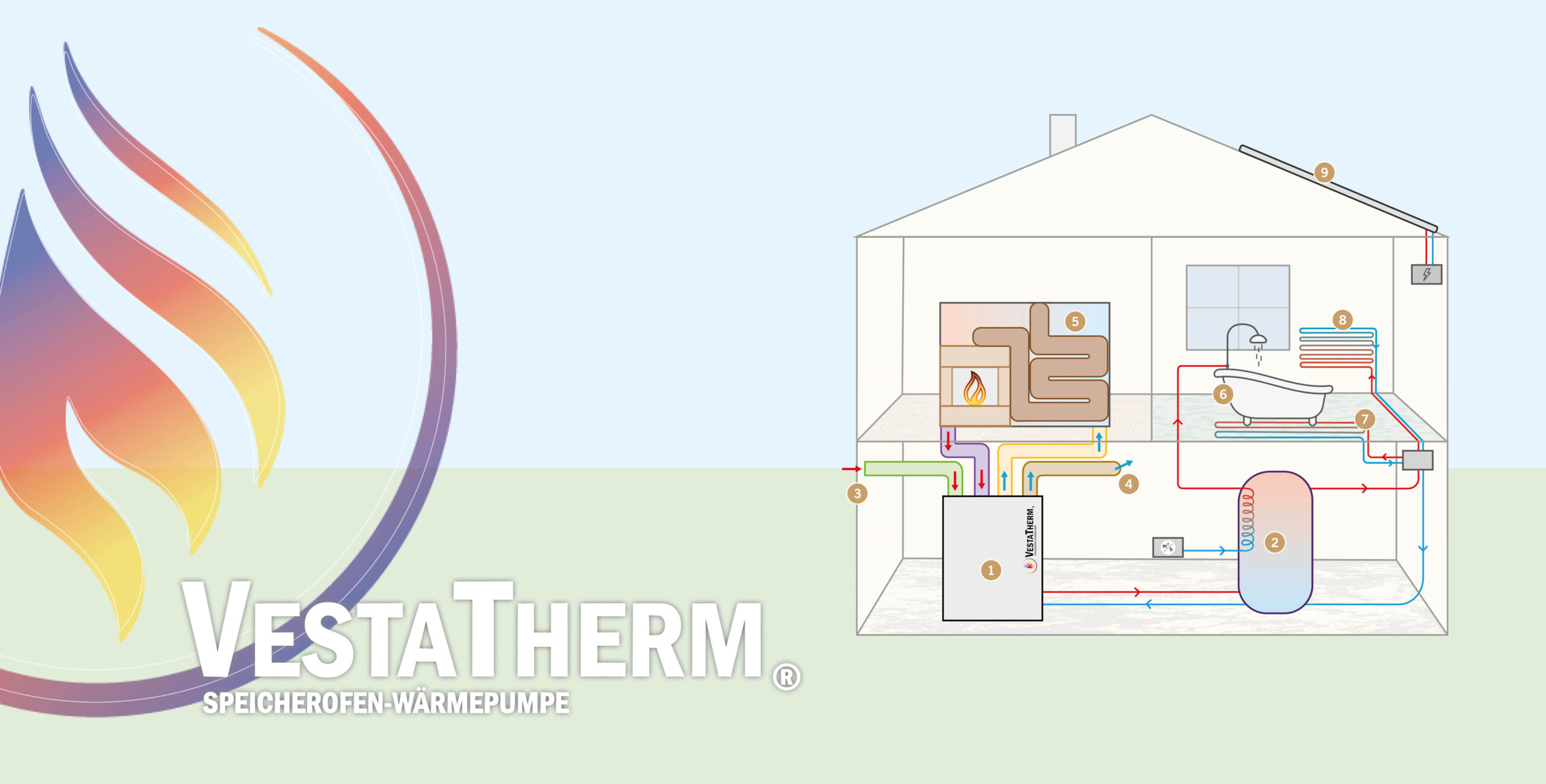 Förderung für VestaTherm